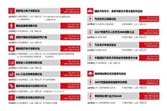 2021慕尼黑上海電子展覽會同期論壇大公開！，趕快制定你的參會行程表吧！