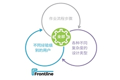 Frontline推出新的PCB工藝規劃解決方案，它可以加快產品上市，為工廠提高產量