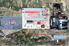 中國科大實現 200 公里單光子三維成像