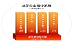 歷史性突破：龍芯發(fā)布完全自主指令集架構 LoongArch