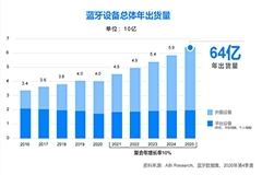 疫情之下，藍牙技術在哪些市場實現逆勢增長