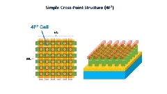 這款芯片將成為DRAM的替代者？