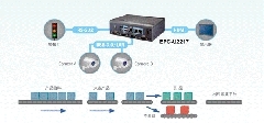 高產(chǎn)能生產(chǎn)線的正確打開方式，研華EPC-U2217機器視覺解決方案