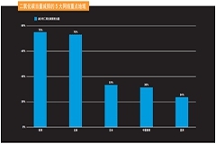 Akamai宣布全新的2030年可持續發展目標