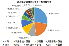 需求旺盛疊加國產替代提速：國內MLCC廠商將迎來大爆發