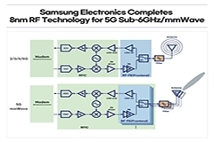 三星推 8nm 射頻芯片制程，搶攻 5G 領域