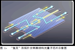 中國科大光量子芯片領(lǐng)域取得重要進展，首次在拓撲保護光子晶體芯片中實現(xiàn)量子干涉