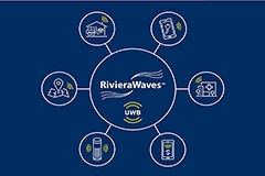 CEVA推出全新UWB平臺 IP擴展市場領先的無線連接產品組合