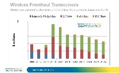 5G需求雖放緩，中國光模塊行業前進步伐不變