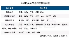 科技巨頭為何紛紛跨界造芯？