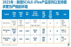 PI ƳSCALE-iFlex LTSCALE-iFlex Single弴TUչSCALE-iFlexaƷ