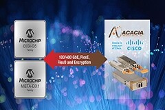 Microchip與Acacia攜手推動數(shù)據(jù)中心路由、交換和城域OTN平臺市場向400G可插拔相干光學(xué)器件過渡
