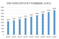 e星球觀展路線推薦①：汽車電子以顛覆之姿引領未來出行（內附路線推薦圖）