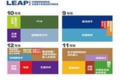for媒體華南站：更多組團企業(yè)已登記，抓緊最后的機會