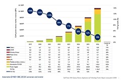 GaN快充市場賽道提速，SRII交付半導體晶圓設備助力中國產能擴充