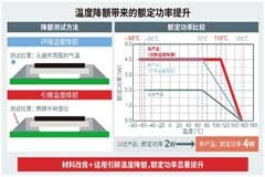 ROHM開發出實現4W業內超高額定功率的厚膜分流電阻器“LTR100L”