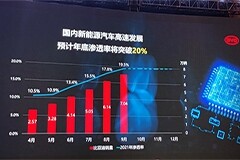IGBT6.0年底推出！比亞迪半導體：明年國內新能源汽車銷量將突破600萬輛