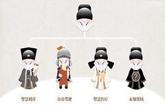 上海人工智能實(shí)驗(yàn)室聯(lián)合商湯科技與高校共同發(fā)布通用視覺技術(shù)體系“書生”