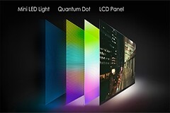 瑞豐光電：若 LCD 要與 OLED 抗衡，采用 Mini LED 背光產品將是更優選擇