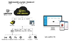 機(jī)智云AIoT開發(fā)平臺(tái)，助力產(chǎn)業(yè)智能化升級(jí)