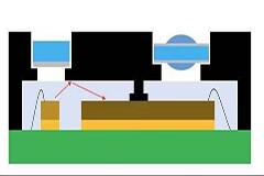 采用二次Molding方案，華天集團布局dTOF傳感器制造