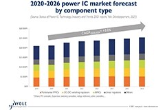 Yole：預計到 2026 年，純電動汽車將占功率半導體總市場的 30%