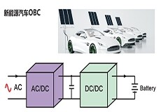 派恩杰SiC MOSFET批量“上車”，擬建車用SiC模塊封裝產線
