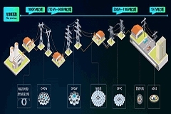 烽火OPGW光纜提速鐵路新基建