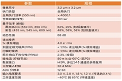 安森美智能感知技術(shù)和方案助力工業(yè)自動(dòng)化創(chuàng)新