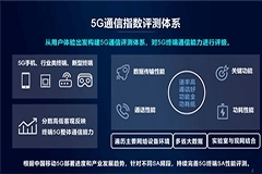 中國移動發布手機通信能力評測報告：驍龍5G包攬各價位TOP3