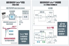 ROHM推出創新電源技術“QuiCur”改善電源IC的性能