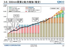 分析師：硅晶圓緊缺將持續到 2026 年