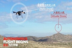 霍尼韋爾智能無人機(jī)雷達(dá)在高風(fēng)險(xiǎn)測(cè)試中成功實(shí)現(xiàn)自主探測(cè)避讓