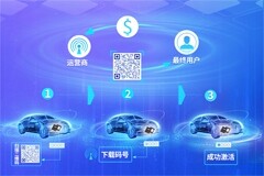 汽車專用，紫光同芯推出車規級 eSIM 芯片解決方案：支持國際、國密算法，全面兼容 3G、4G、5G