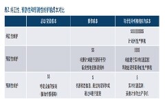 ADI CbM檢測技術(shù)加速智能制造的實(shí)現(xiàn)