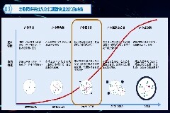9個(gè)物聯(lián)網(wǎng)重磅論壇，4月相約上海IOTE物聯(lián)網(wǎng)展