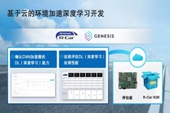 瑞薩電子與Fixstars建立汽車軟件平臺實驗室，為用戶提供深度學習開發軟件和操作環境