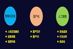 瑞芯微工業級芯片，助力工控行業智能化革新（附多場景應用實例）