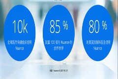 197億美元！微軟收購(gòu)Siri背后的AI公司Nuance