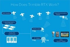 高通和Trimble合作：Android旗艦即將獲得米級精度定位