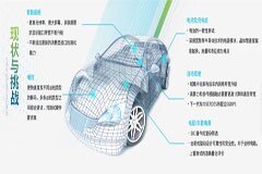 泰克發力5大模塊，與您共同開啟智能汽車的行業未來