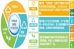 羅姆加入“RE100”全球倡議