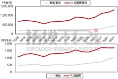 國(guó)內(nèi)6家8吋晶圓廠的新增產(chǎn)能今年將陸續(xù)釋放