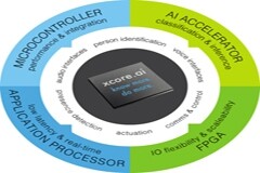 XMOS發布用于智能停車的低成本、低功耗車牌自動識別（ALPR）參考設計