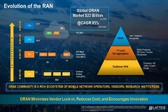 安全、同步、低功耗的ORAN部署正在重塑5G范式