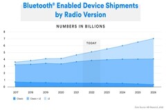 BLE市場競爭白熱化，TI推出0.79美元單模MCU