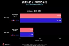 Graphcore與百度飛槳聯(lián)手閃耀MLPerf，AI性能再創(chuàng)佳績(jī)