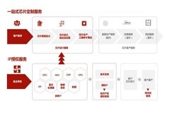 芯原股份與RT－Thread戰略合作，為嵌入式領域提供炫酷交互體驗