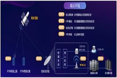 中興宣布：全球首個5GNTN手機直連衛星技術外場驗證發布