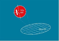 X－FAB與萊布尼茨IHP研究所達成許可協議推出創新的130納米SiGe BiCMOS平臺